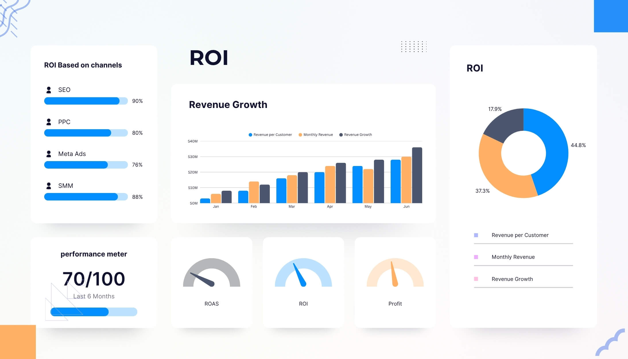 Full Funnel SEO Agency