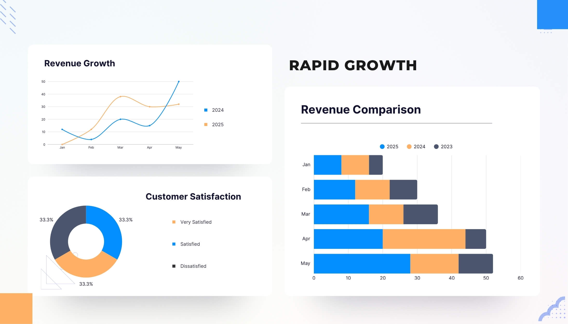 Long Term SEO Agency