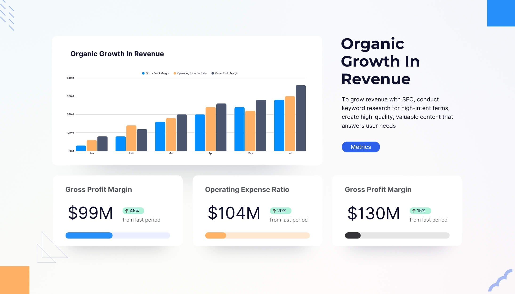 ROI Based SEO Agency